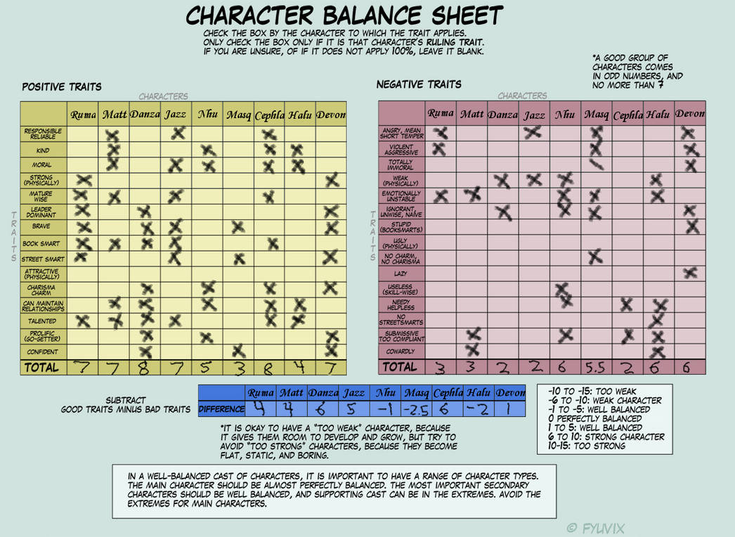 Character Balance Meme by Shuvva on DeviantArt