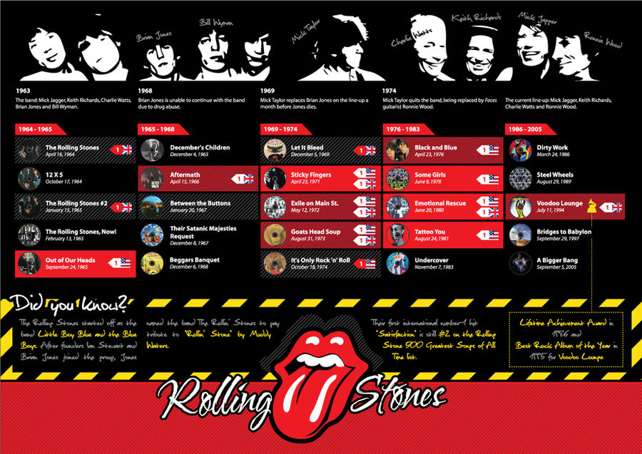 Rolling Stones Infographic