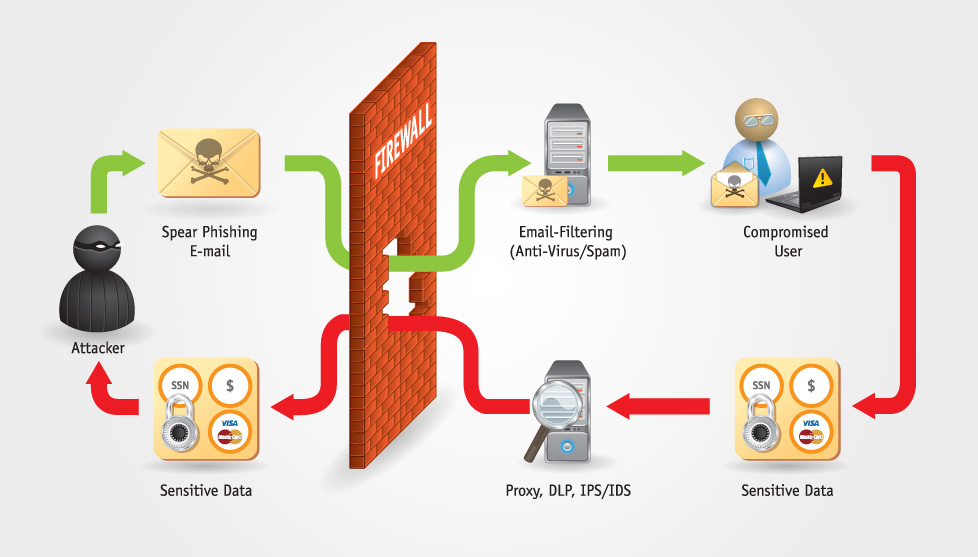 Phishing Infographic