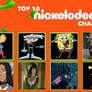 my top 10 Nickelodeon Characters