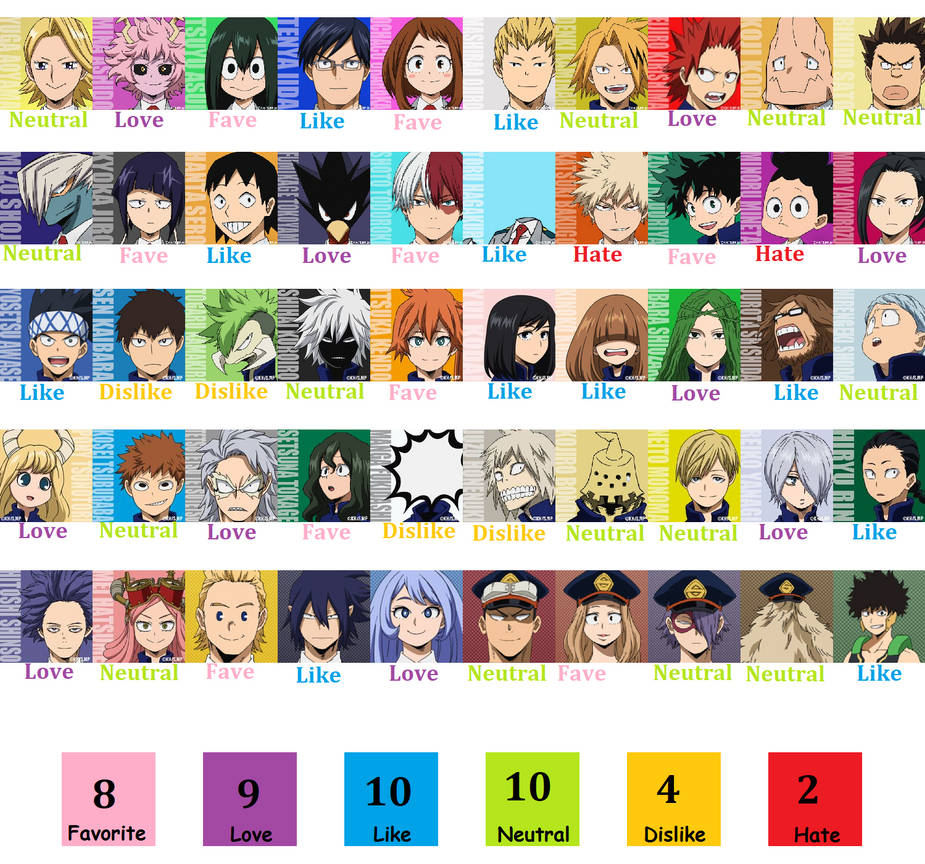 My MHA Student Scorecard by PanDraconian-King90 on DeviantArt