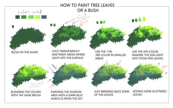 Tutorial- How To Draw Tree Leaves