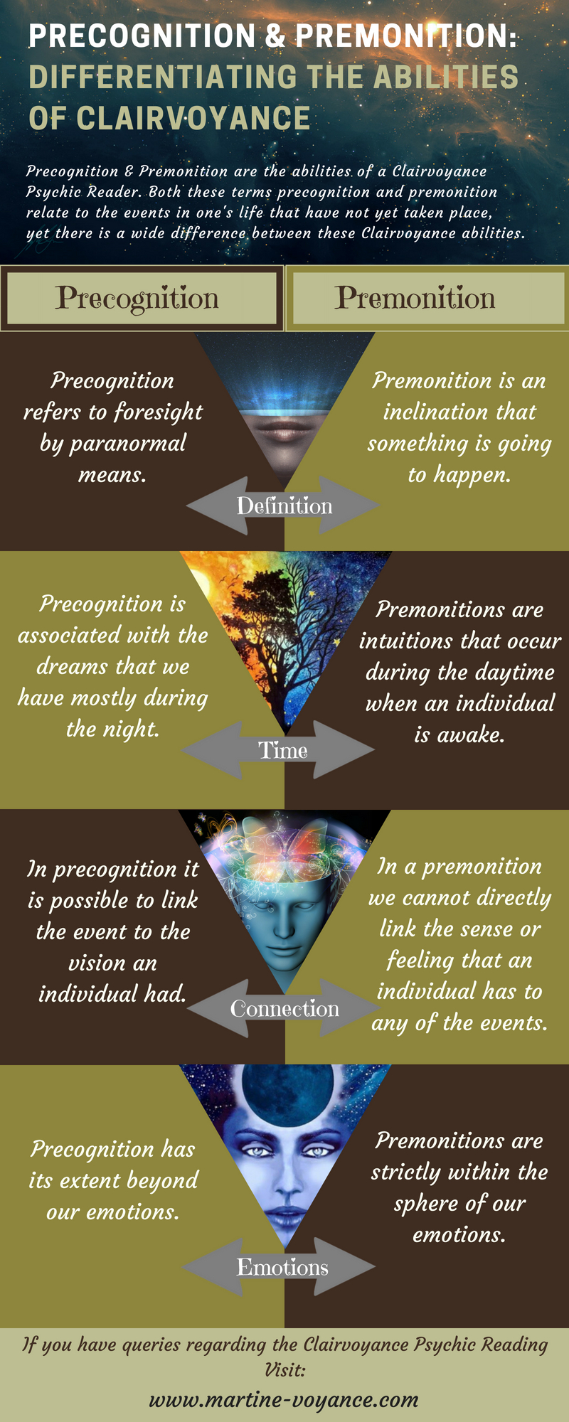 Grecognition Precognition Definition