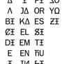 Unifon Alphabet Names