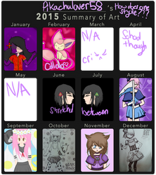 2015 Summary of Art