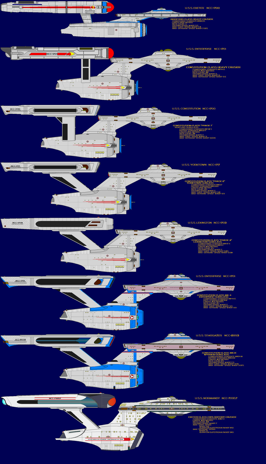 Constitution Engine Evolution of the Constitution by captDLangston on DeviantArt