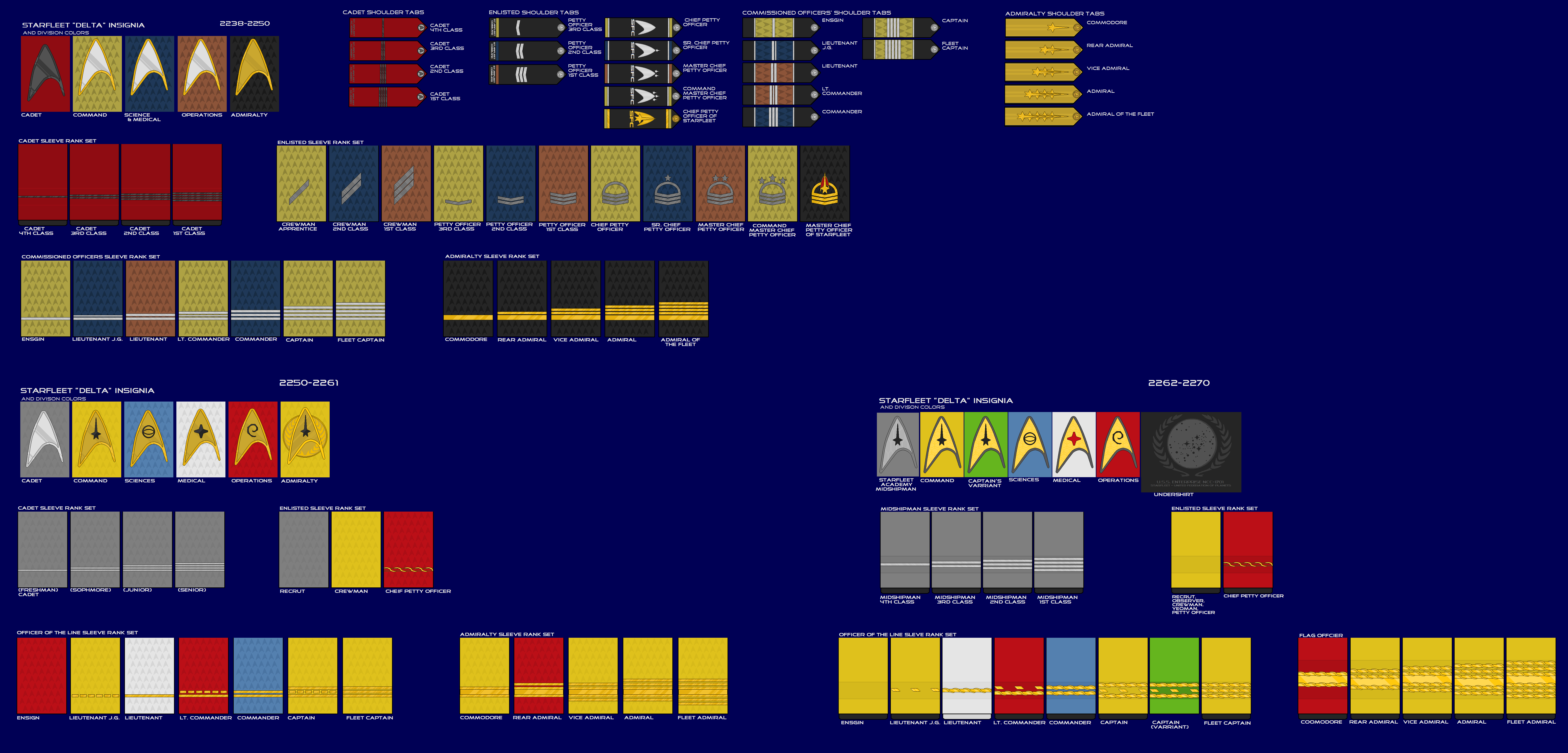 Langston Universe Ranks - MID 23rd CENTURY by captDLangston on DeviantArt