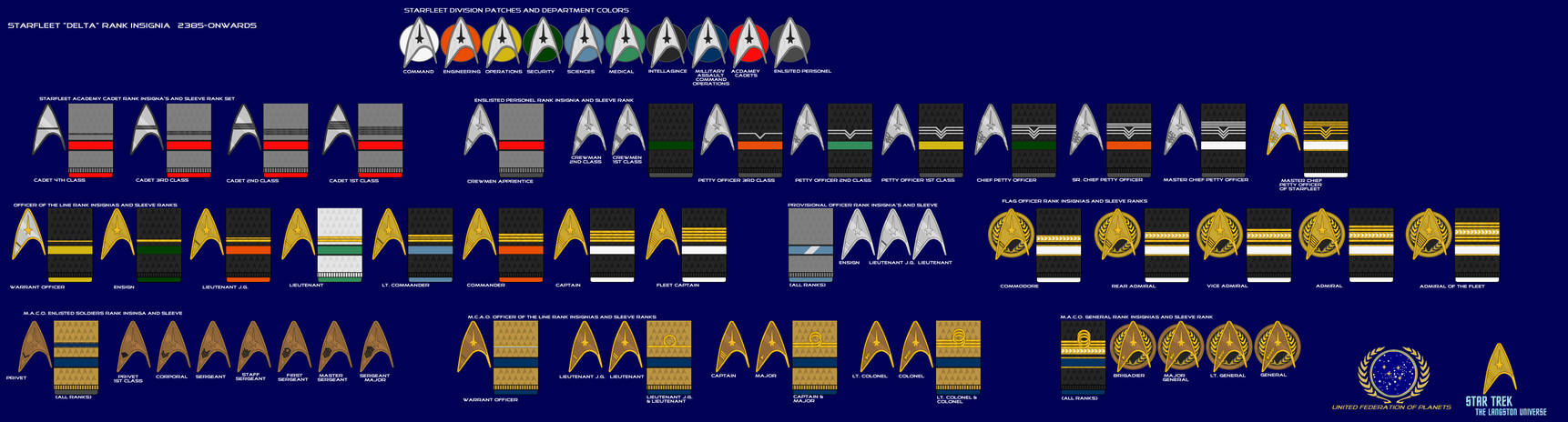 Langston Universe Ranks-LATE 24th CENTURY by captDLangston on DeviantArt