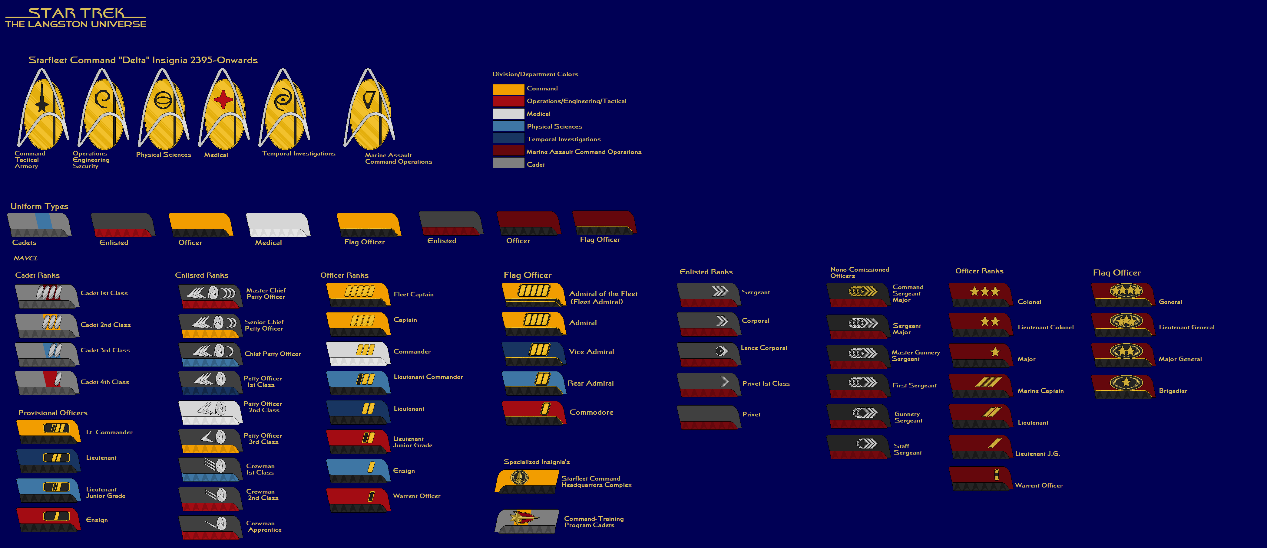 Star Trek Ranks In Order