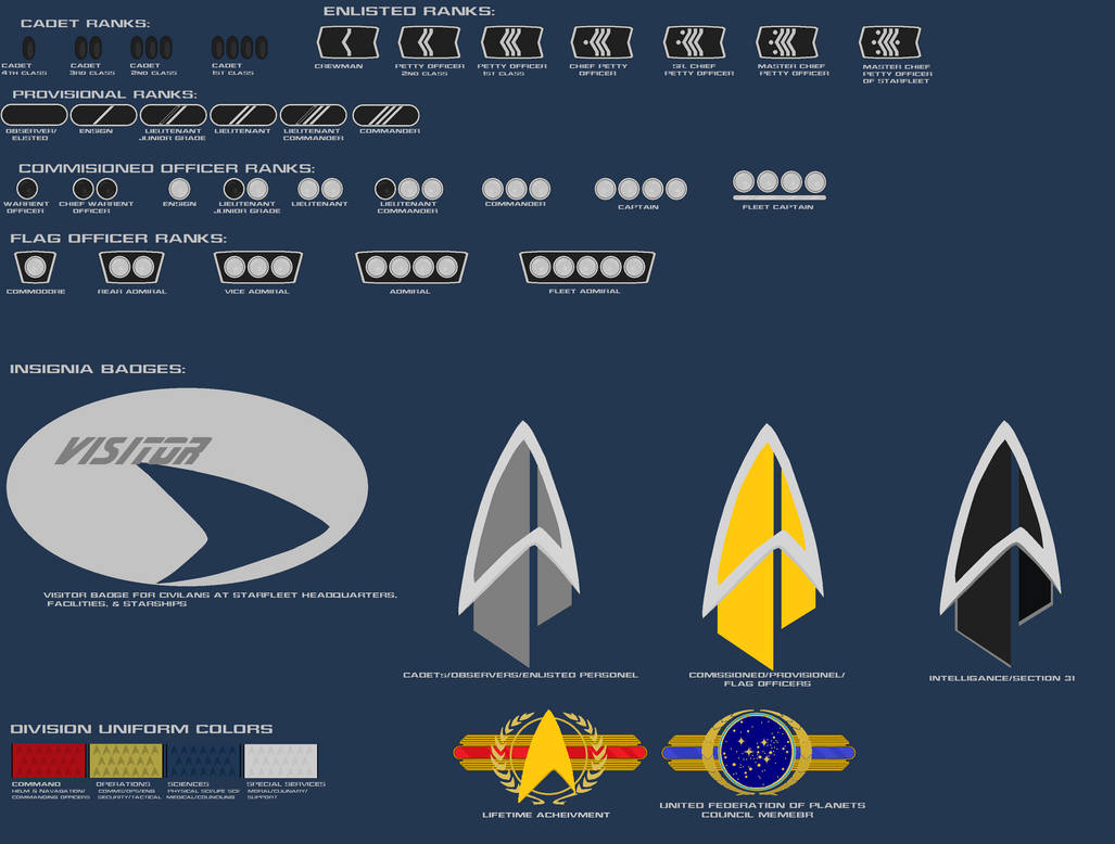 2402 Ranks by captDLangston on DeviantArt