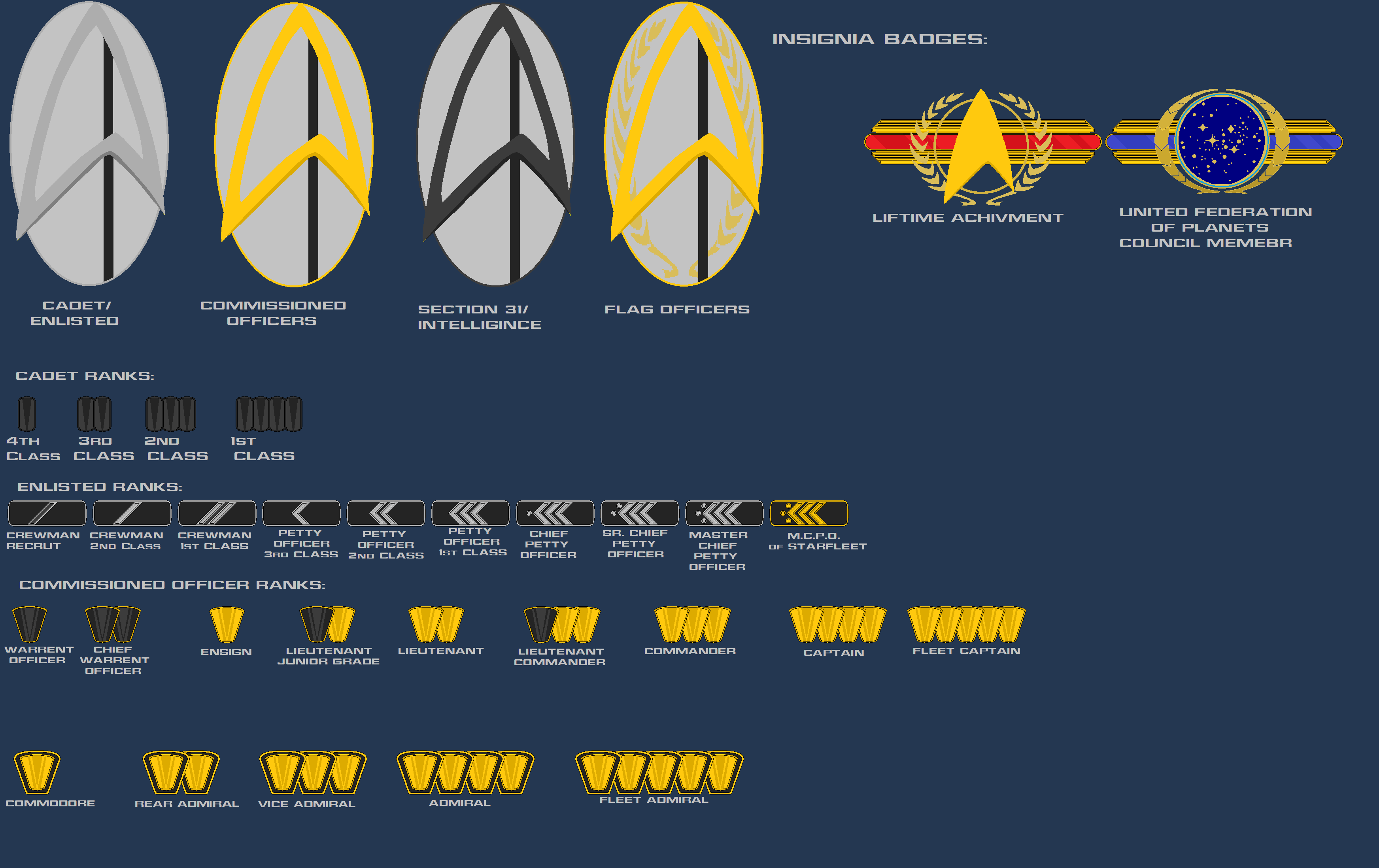 2430 Ranks by captDLangston on DeviantArt