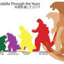 Godzilla Through the Years