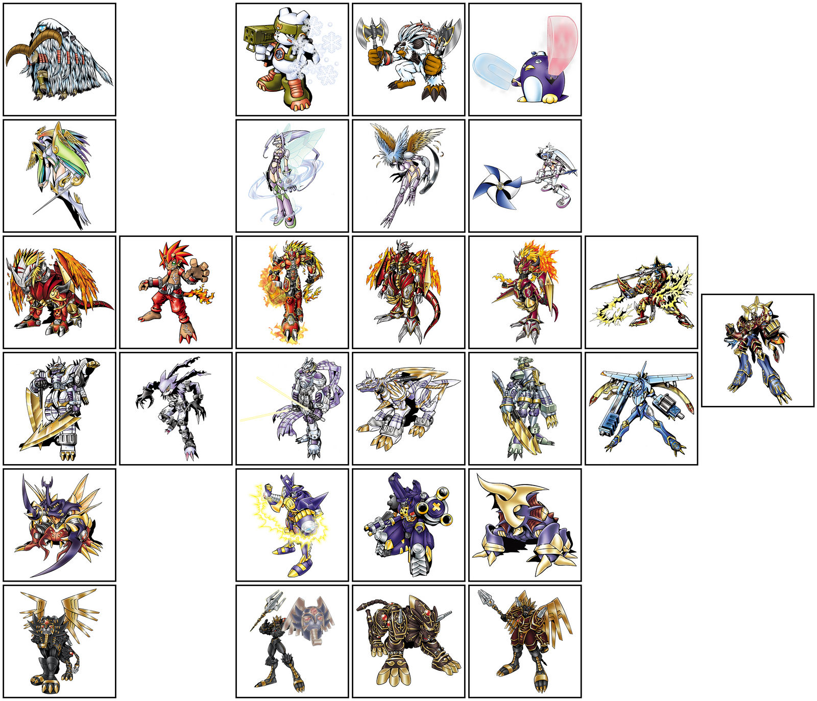 Digimon Frontier Evolution Chart Anime Wallpapers