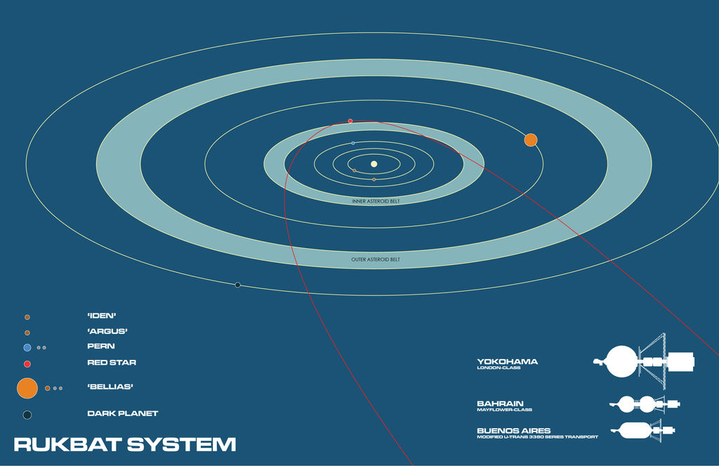 Sun Vs Rukbat Rukbat System by Norsehound on DeviantArt