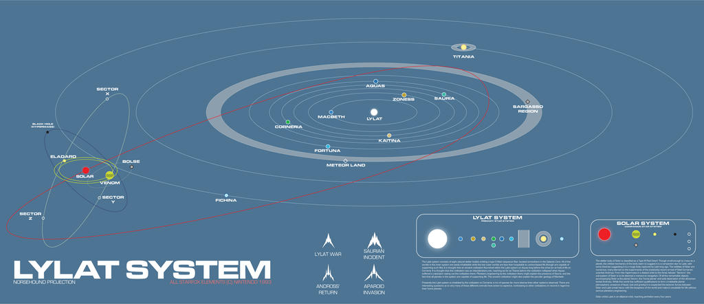 Realistic Graphics Lylat System Key Product Overview