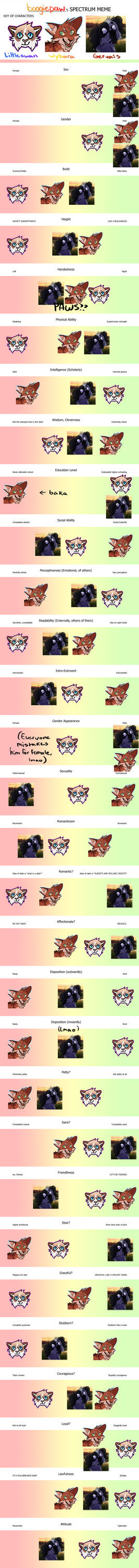 Spectrum Meme by boogiepaw on DeviantArt