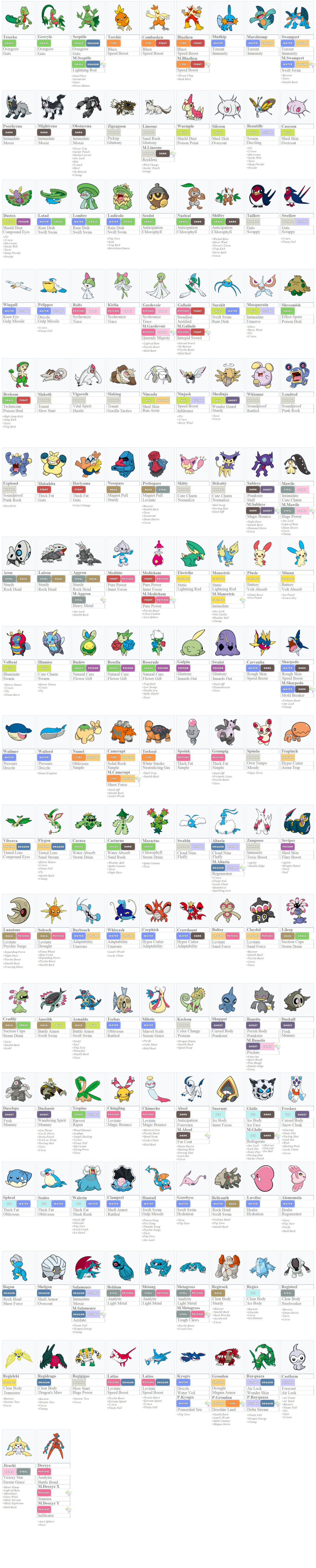 All 3 Hoenn Pokedex Holders and Their Abilities Explained