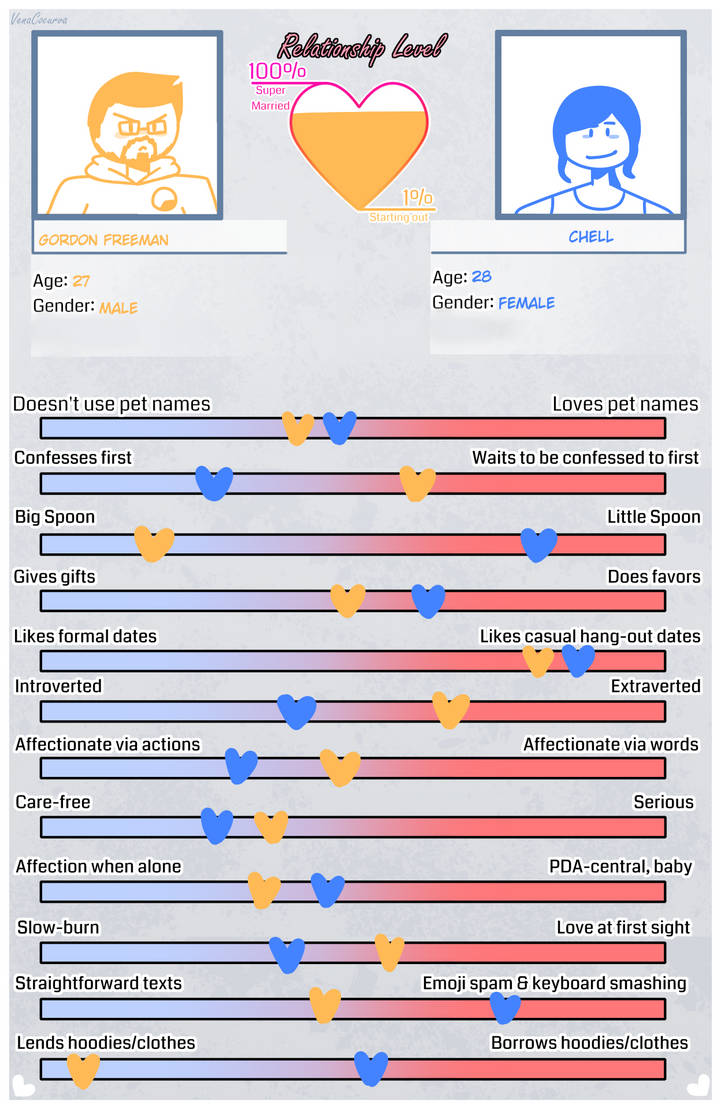 gordon freeman x chell????? by specdoesdoodles on DeviantArt