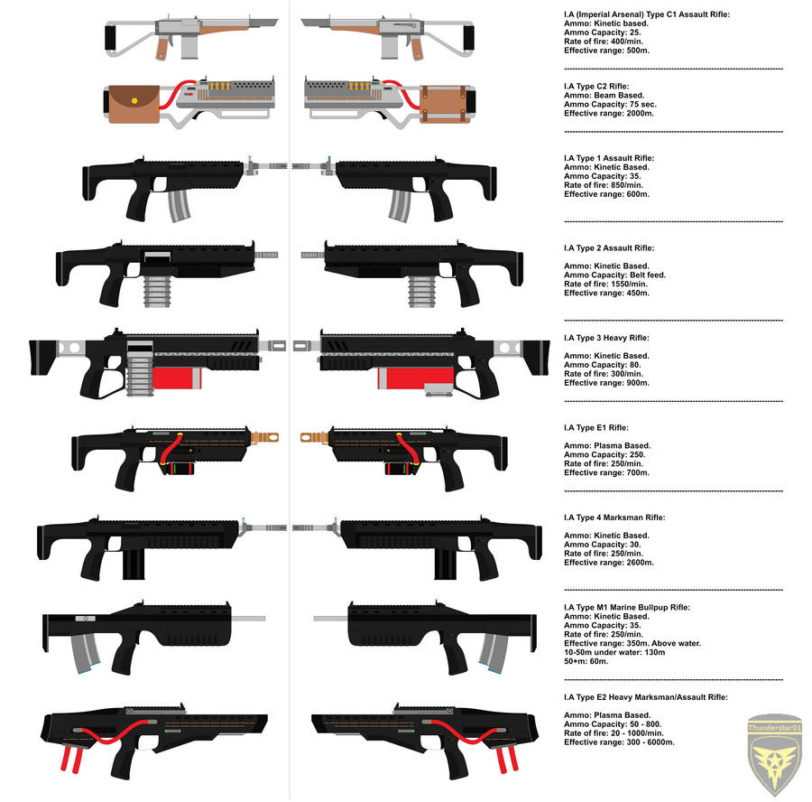 Tech Rifles Deviantart Xelan Rifles - Info Update by Thunderstar01 on DeviantArt