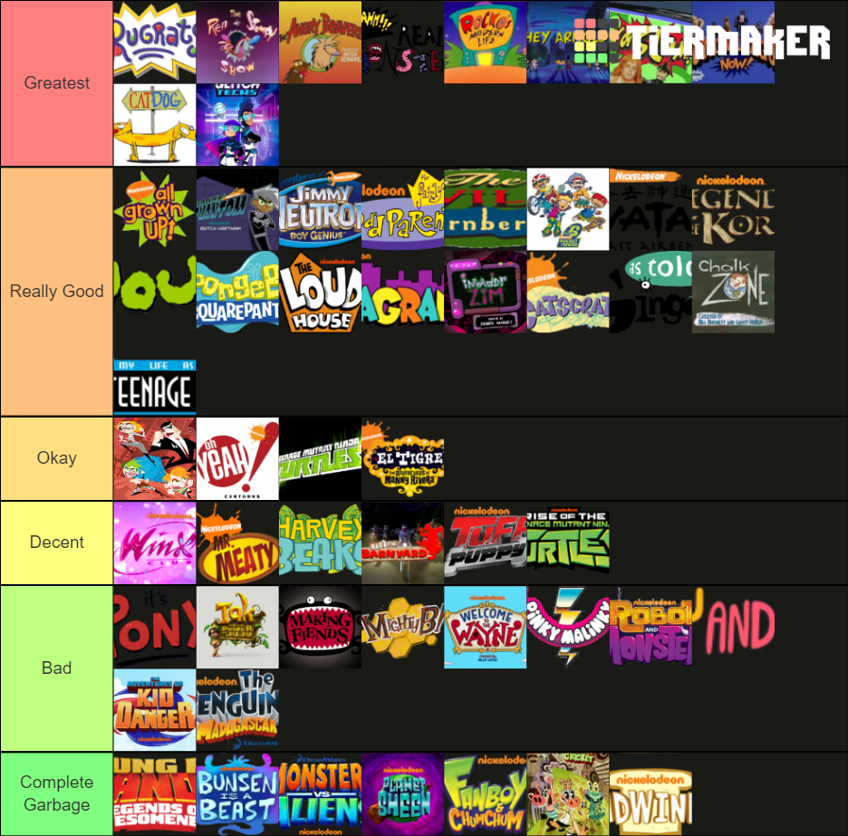 Create a Anime Dimensions (Outdated  Pirate Update) Tier List - TierMaker