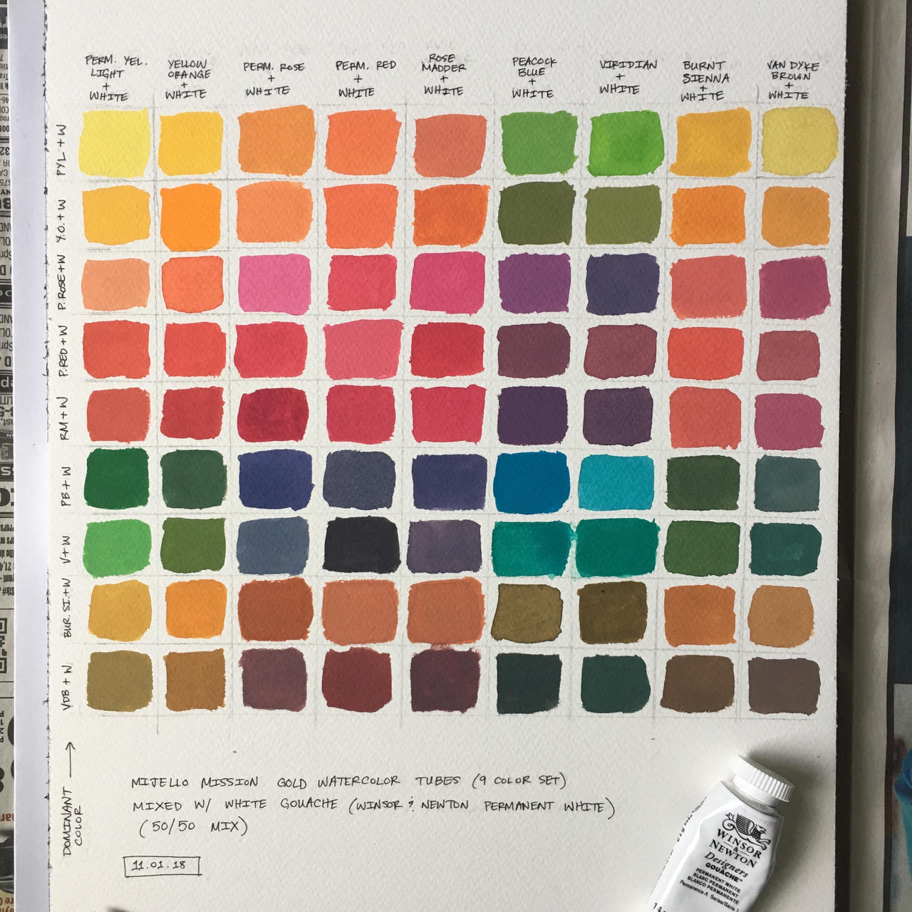Gouache Colour Chart Winsor Newton — The Arqivist