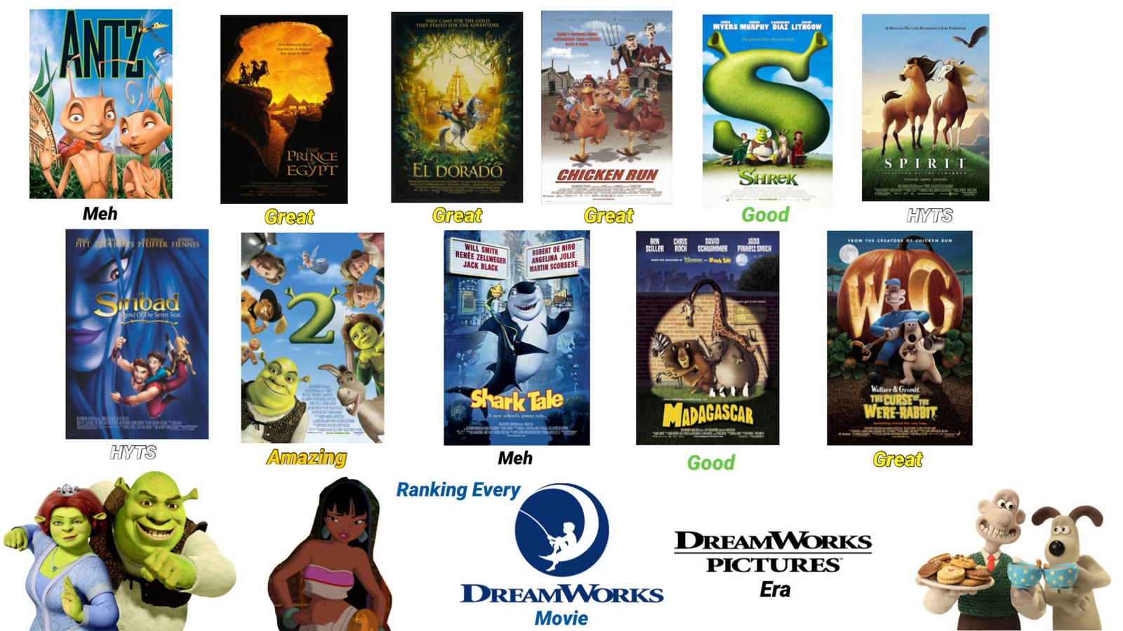 Ranking Every DreamWorks Movie (DreamWorks Era) by DropBox5555 on DeviantArt