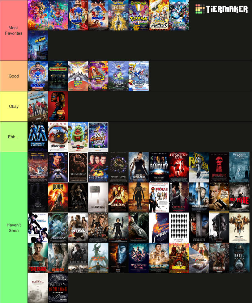 Video Game Movies Tier List By SMCLightGuardian On DeviantArt video-game-movies-tier-list-by-smclightguardian-on-deviantart