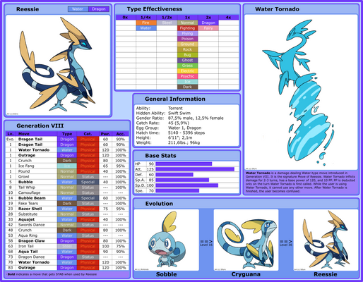 Reessie Information Sheet