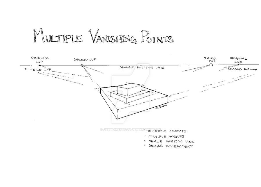 Multiple Vanishing Points