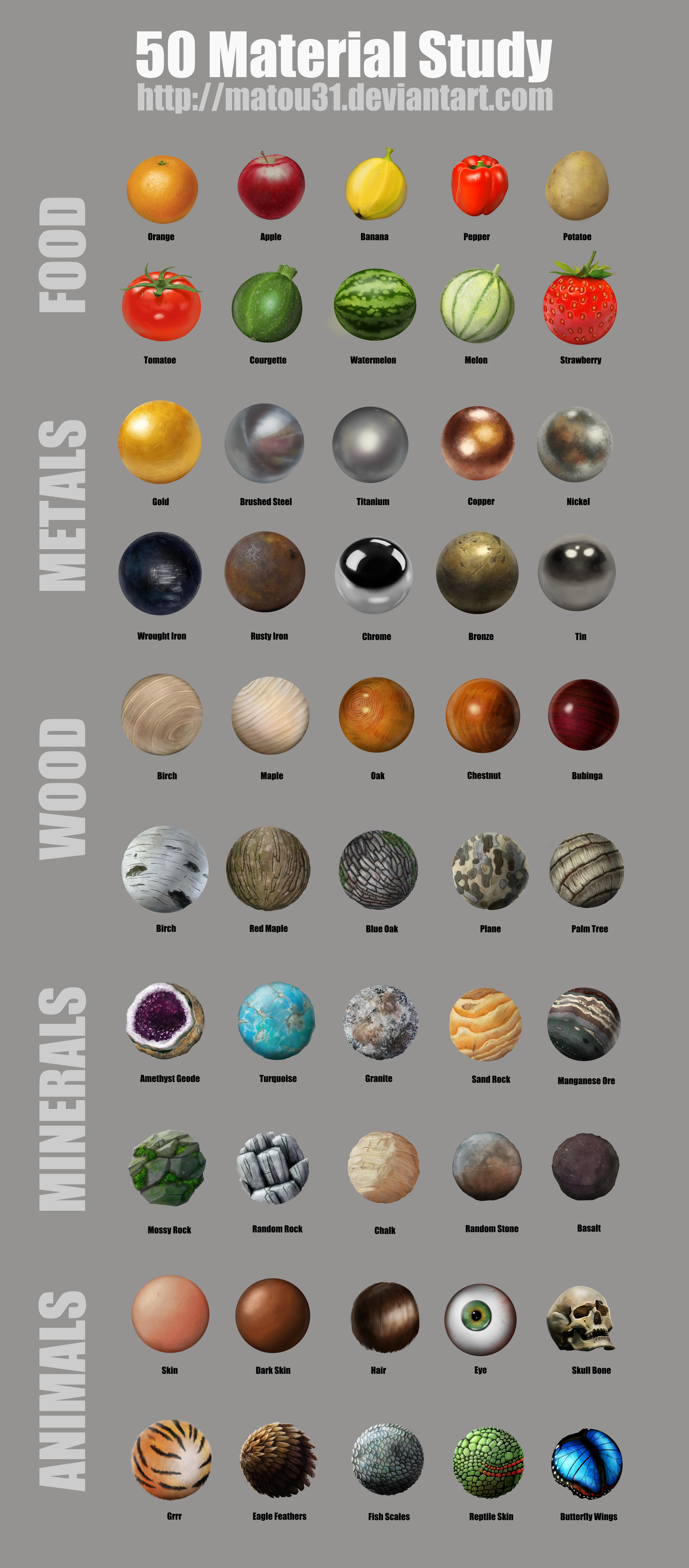 50 Material Study Challenge