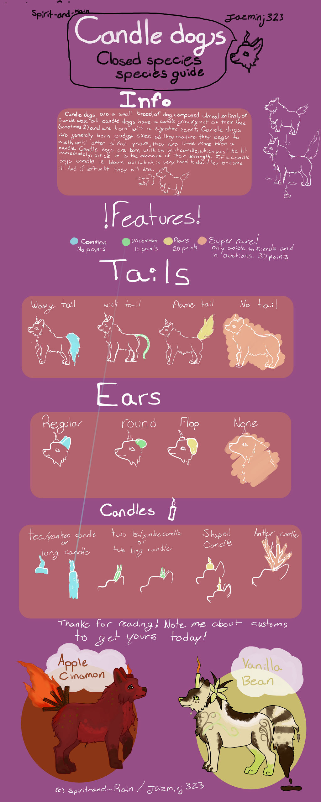 candle dogs-species ref