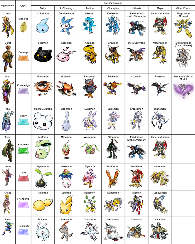 Digimon References Digi-Sun Reference Chart by Latias425 on DeviantArt
