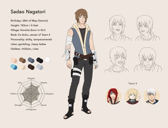 Sadao Nagatori Profile