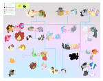 WishfulGen: The Pie Family Tree + extended