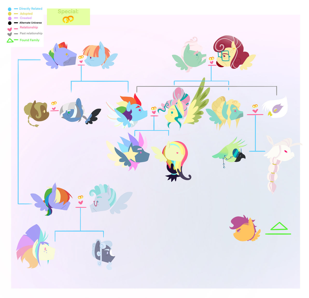 WishfulGen: Rainbow Family Tree