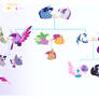 WishfulGen: Sparkle Family Tree