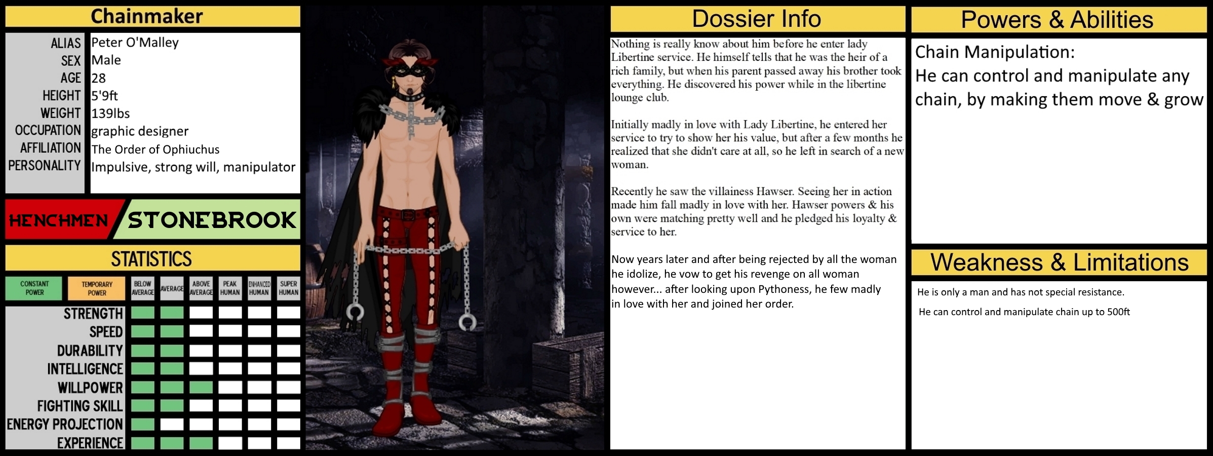 Chainmaker Profile