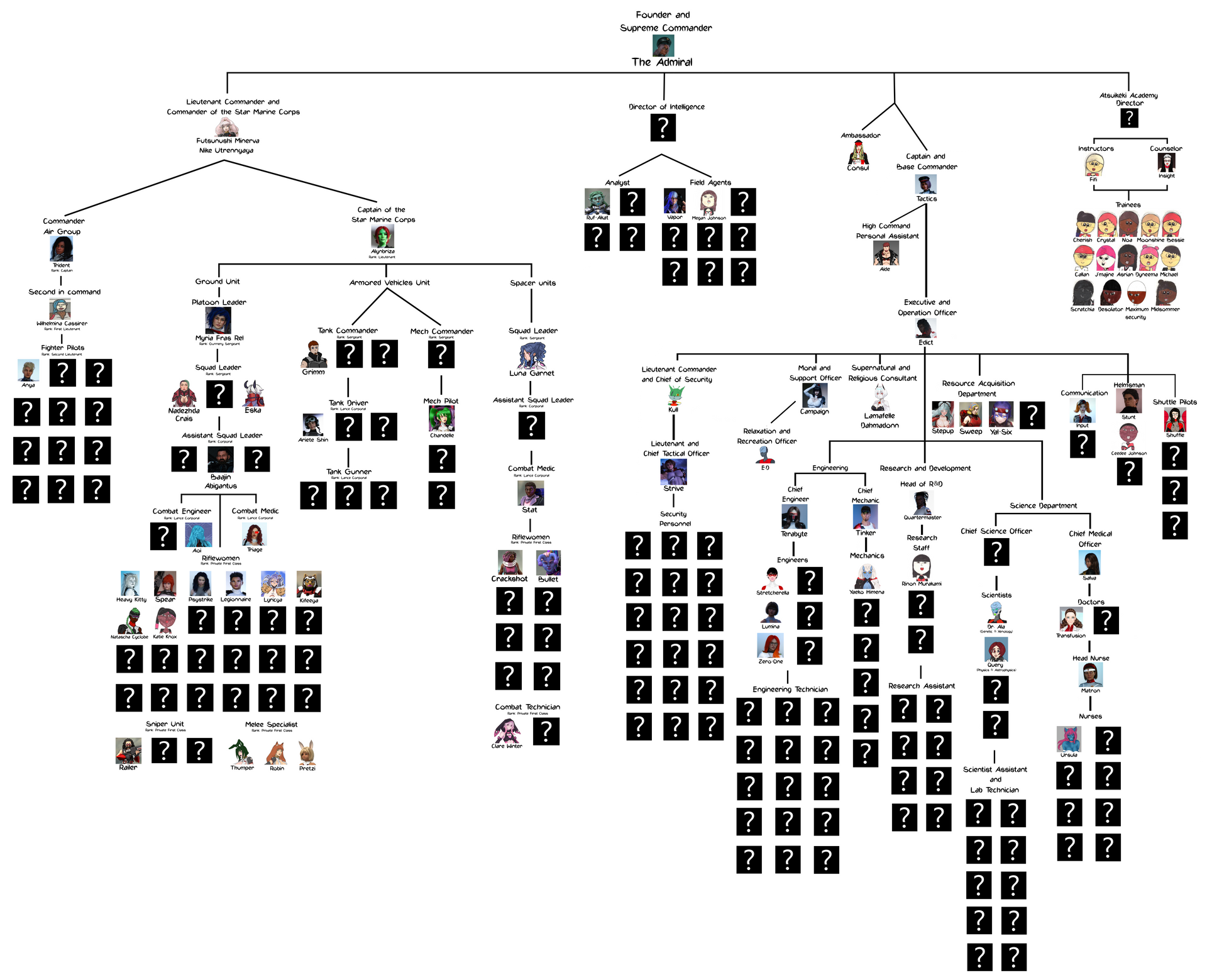 DaTASS Rank, Hierarchy and current Roster by maltorramus on DeviantArt