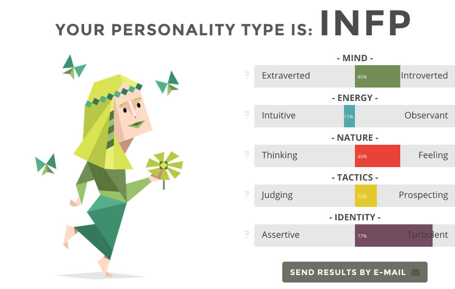Infp 8 INFP