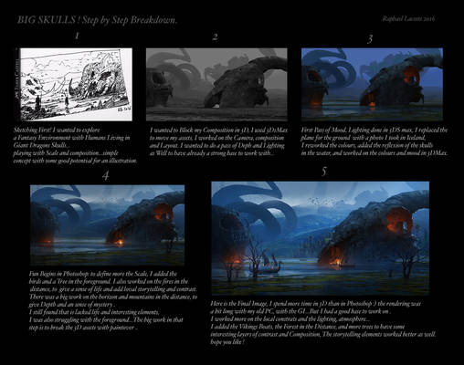 Dragon's Lair Step by step Breakdown