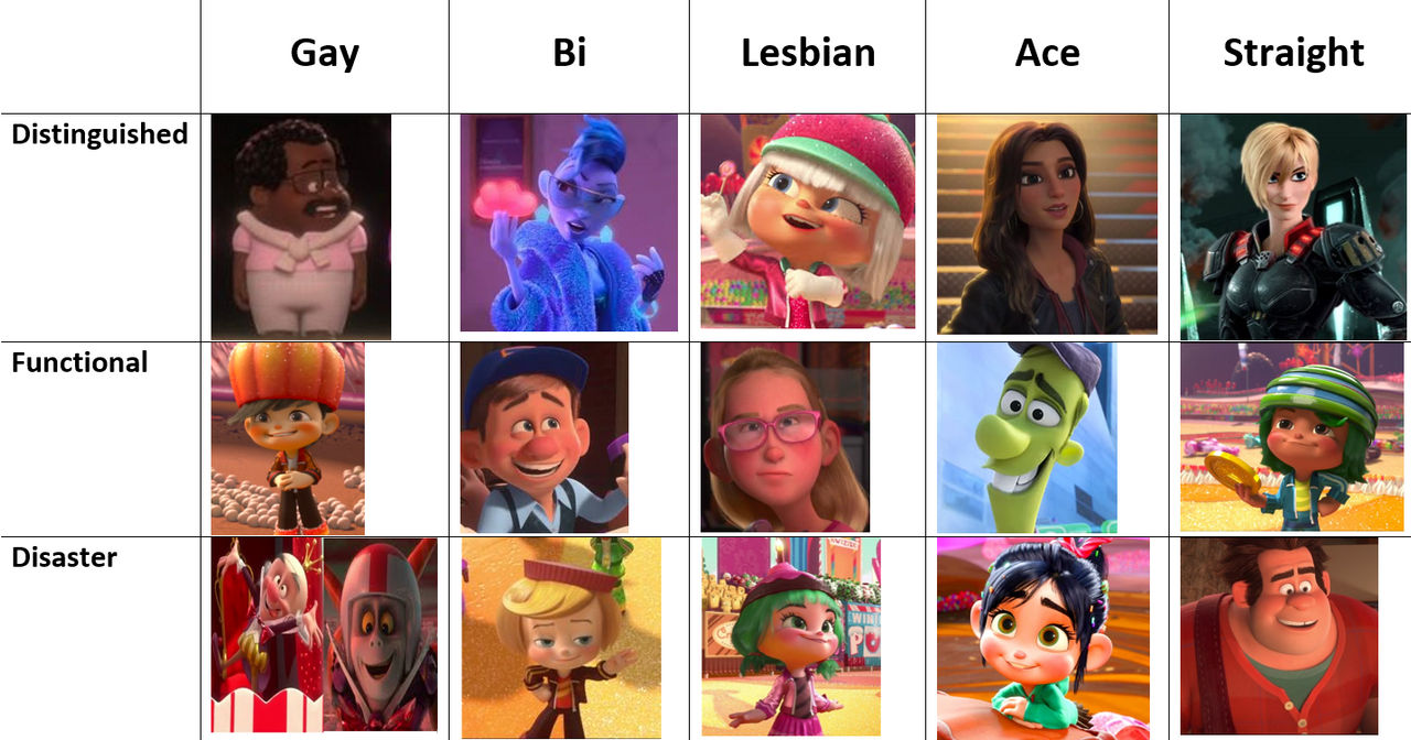 Allignment Chart Lgbt Gay Alignment Chart Quiz at Bethany Lindrum blog
