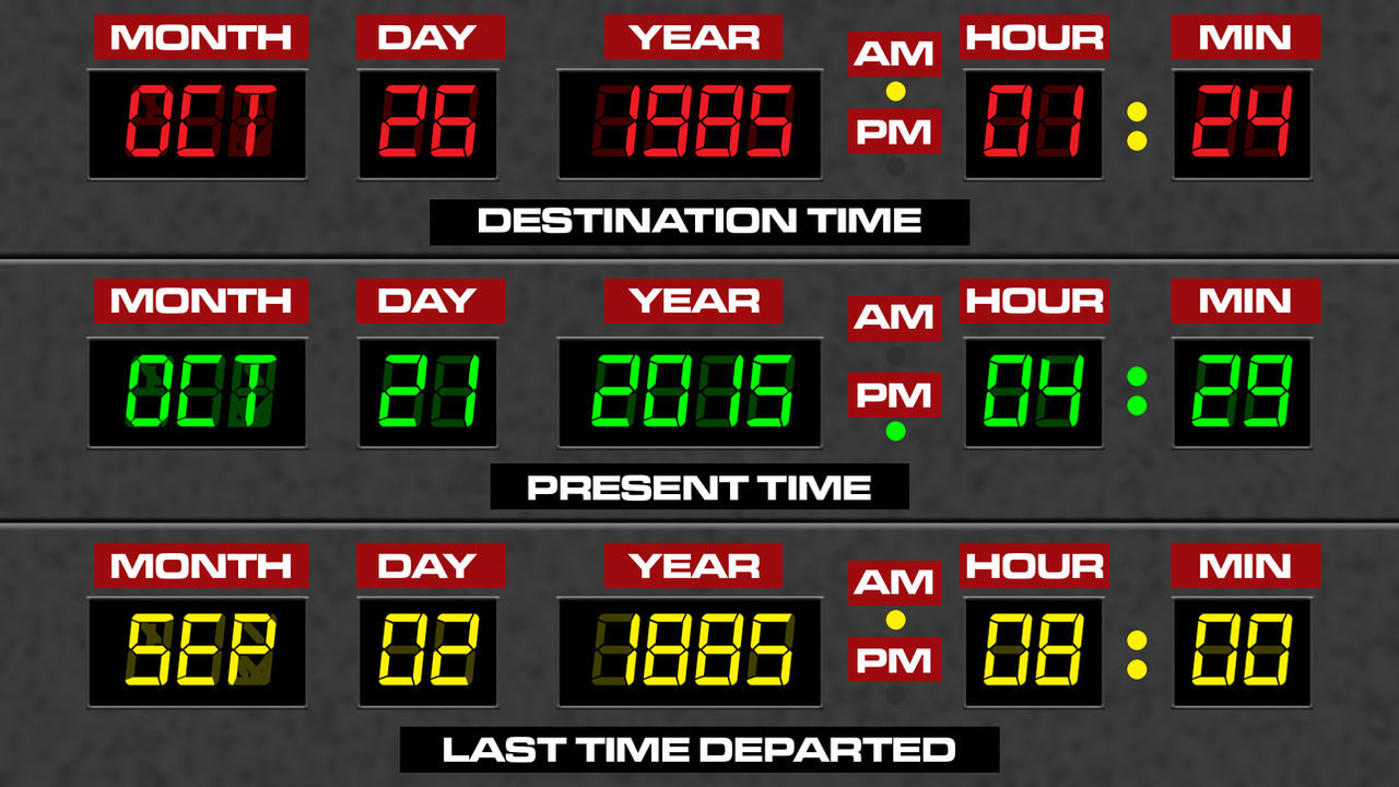 Time Circuits Panel Wallpaper by RetroUniverseArt on DeviantArt