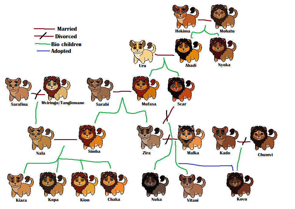 Lion King AU: Simba's family tree by Kitty-of-Doom524 on DeviantArt