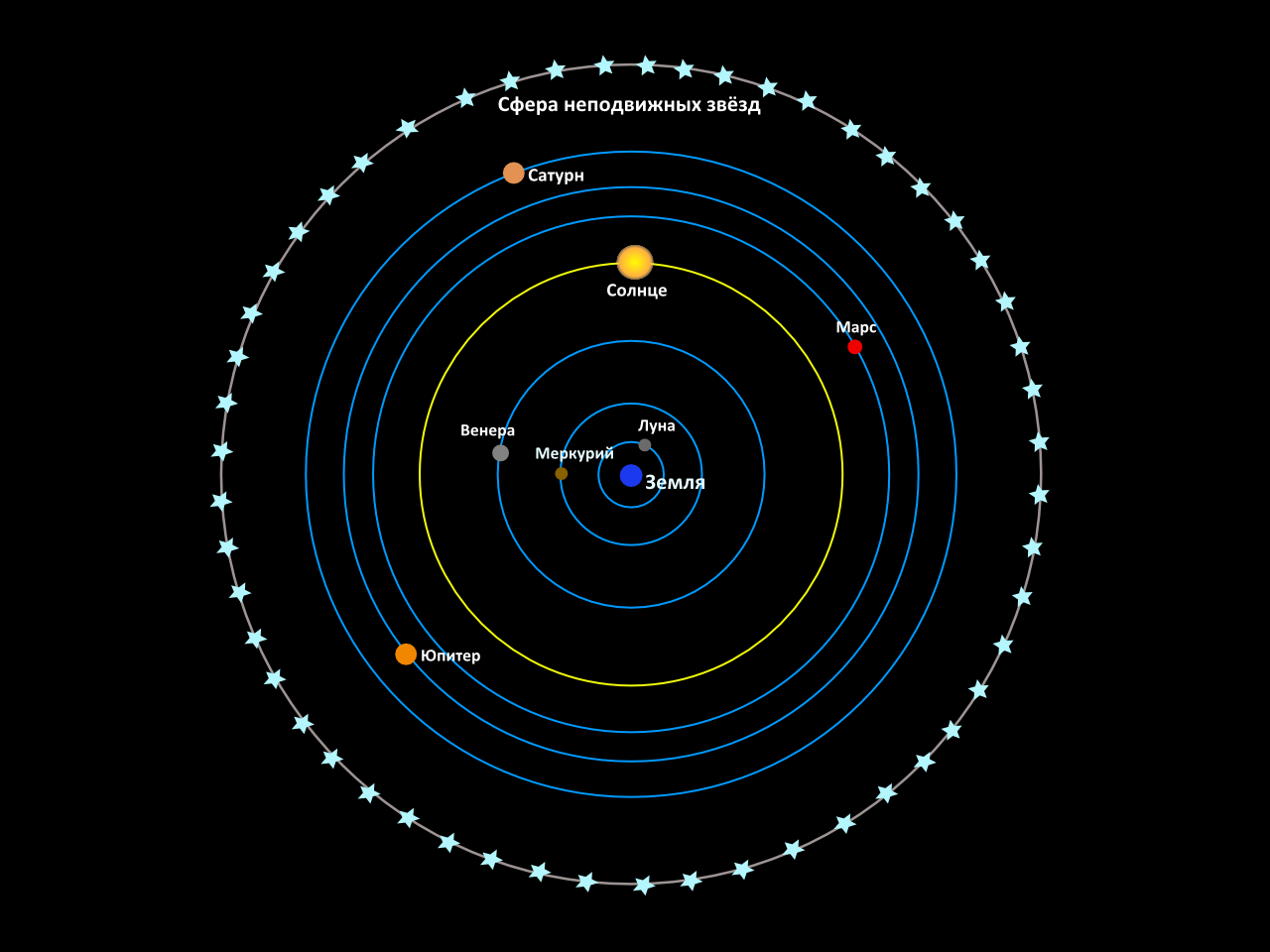 Geocentric system