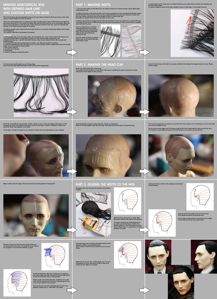 Tutorial Anatomical Wig With Defined
