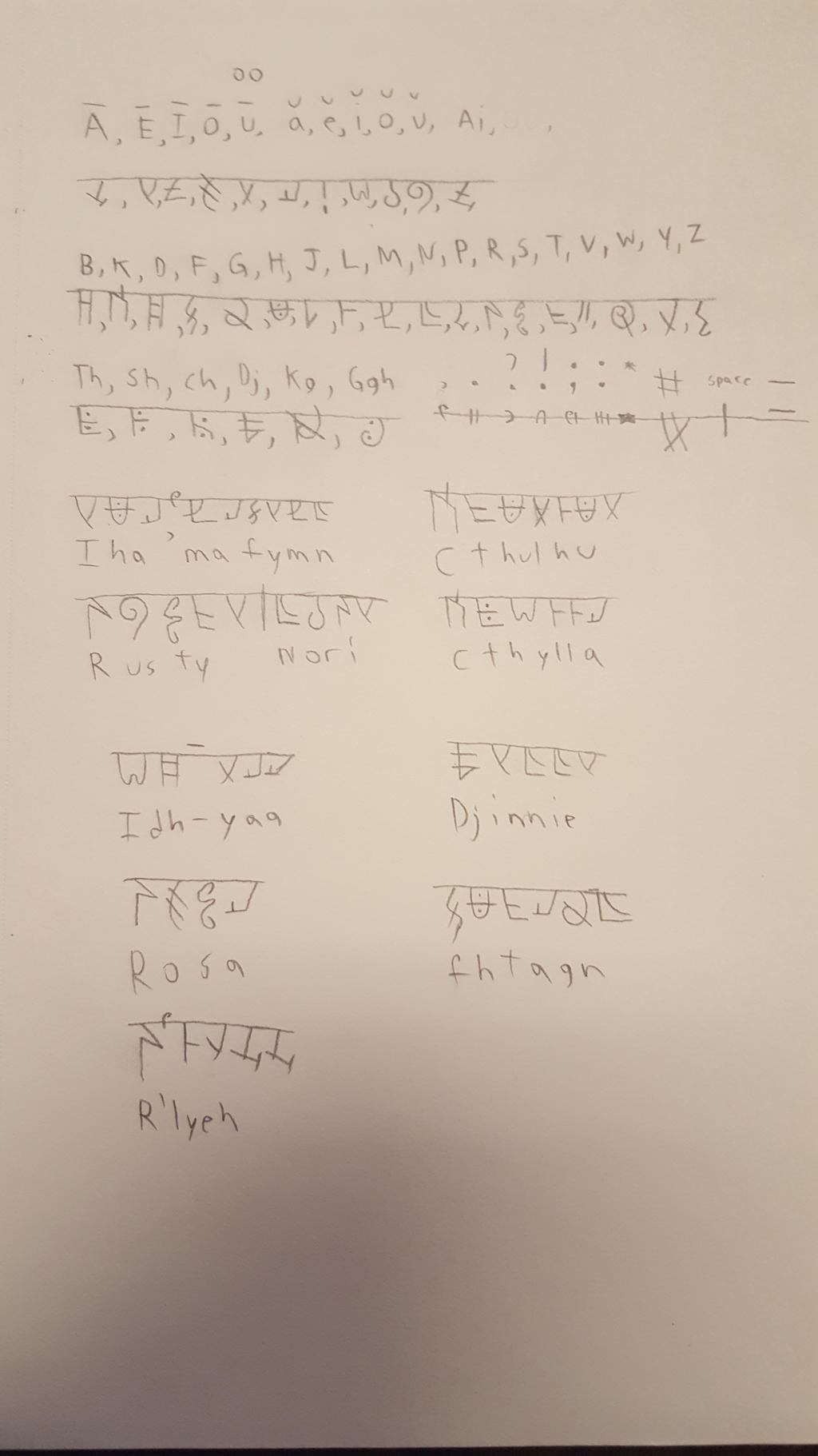 Dark Rlyehain Script R'lyehian Alphabet by Virgin-Succubus-Rosa on DeviantArt