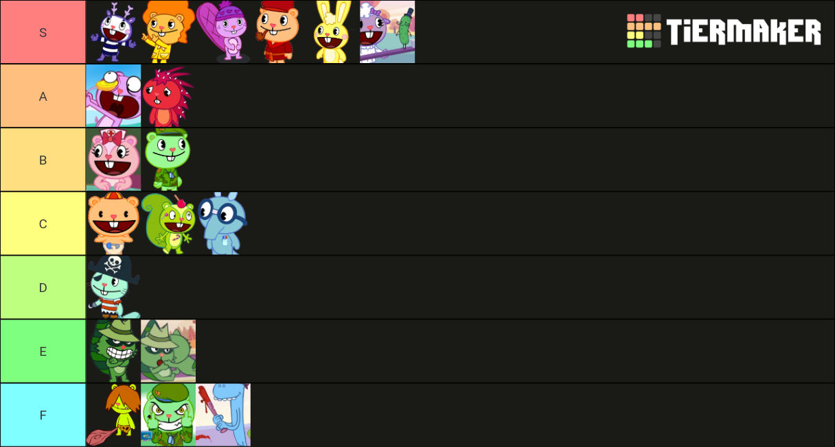 Htf Character Popularity Htf tierlist by Bluey2007 on DeviantArt