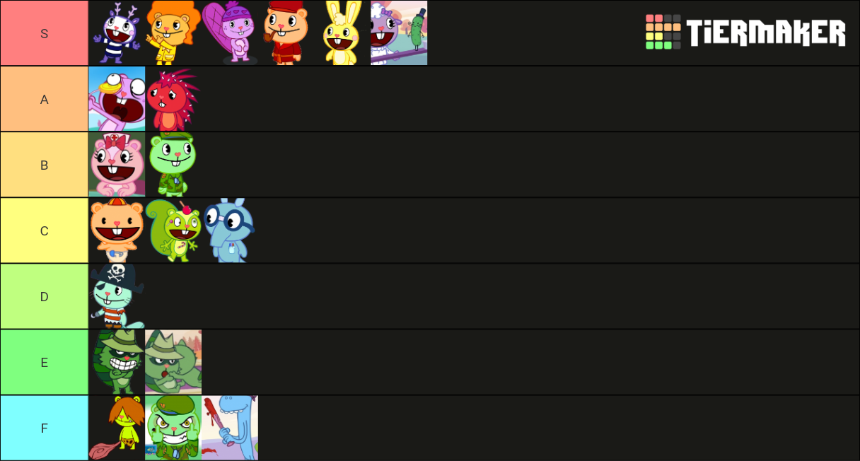 Htf tierlist by Bluey2007 on DeviantArt