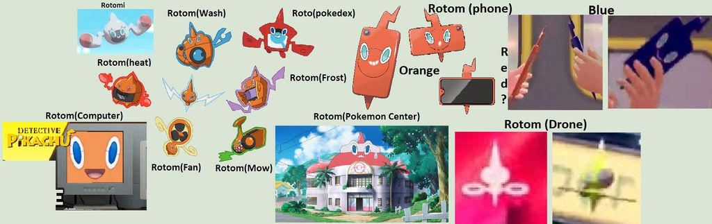 all of rotom forms by Bluey2007 on DeviantArt