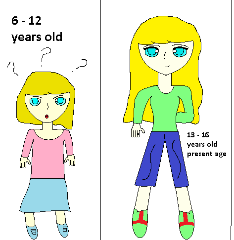 Age chart child to present Lunar Stardust/Alice